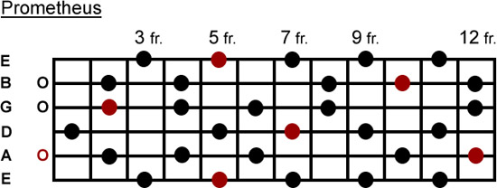 Prometheus scale