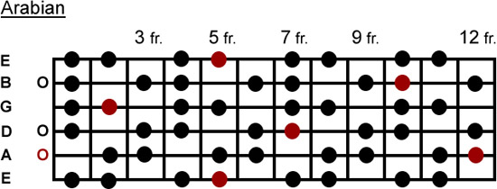 Arabian scale