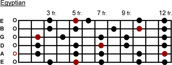 Egyptian scale
