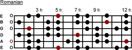 Romanian scale