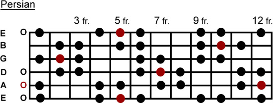 Persian scale