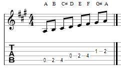key signature