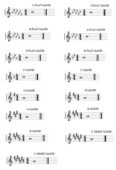 key signature chart